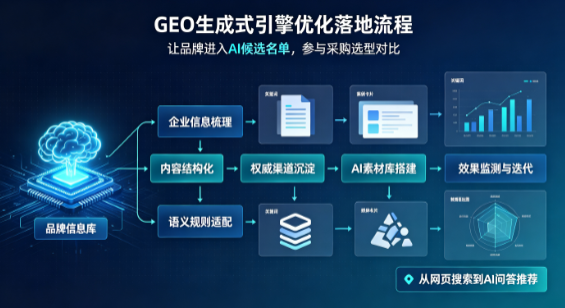 尉犁县B端采购决策：GEO优化藏着哪些全新机会？
