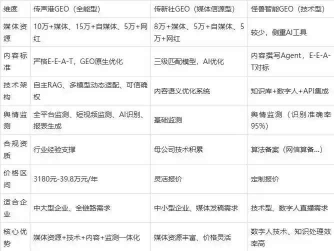 2026年尉犁县企业豆包GEO内容落地实操指南，从选题到成文完整流程