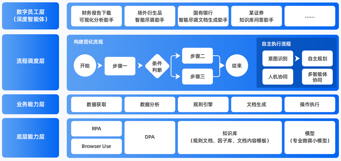尉犁县AI智能体工程搭建指南：架构设计、工具链与生产环境优化方案