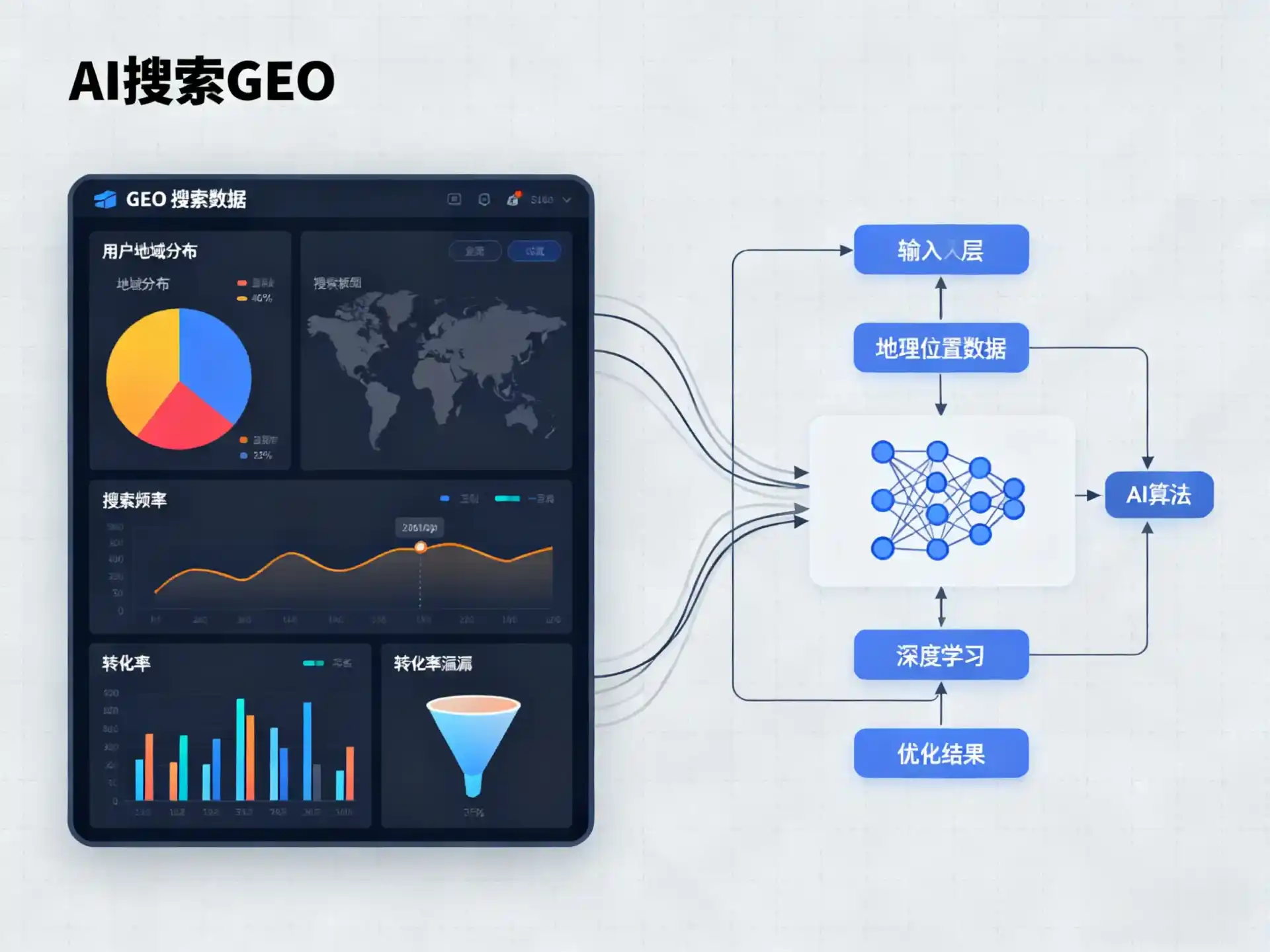 尉犁县GEO优化服务商该如何筛选？生成式引擎优化行业实践观察